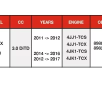 CYLINDER HEAD ISUZU 4JJ1 AND 4JK1 2.5L ENGINE