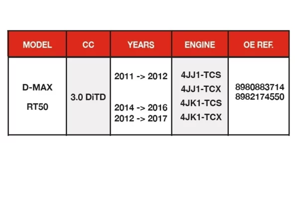 CYLINDER HEAD ISUZU 4JJ1 AND 4JK1 2.5L ENGINE