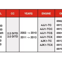 CYLINDER HEAD ISUZU 2.5L 3.0L FOR 4JJ1 4JK1 ENGINE