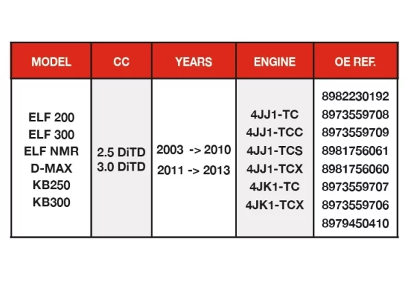 CYLINDER HEAD ISUZU 2.5L 3.0L FOR 4JJ1 4JK1 ENGINE