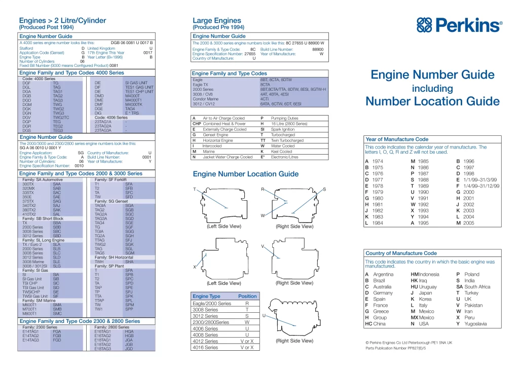 Identify Your Perkins Engine