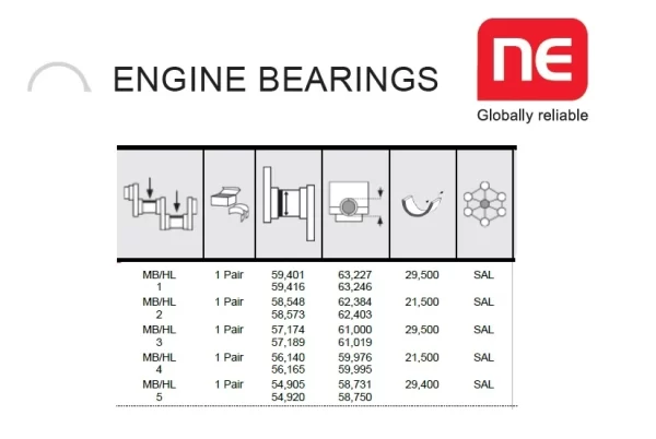 MAIN BEARING SET FOR PEUGEOT XN1P CATERPILLAR FORKLIFT